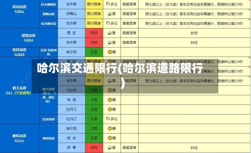 哈尔滨交通限行(哈尔滨道路限行)-第3张图片