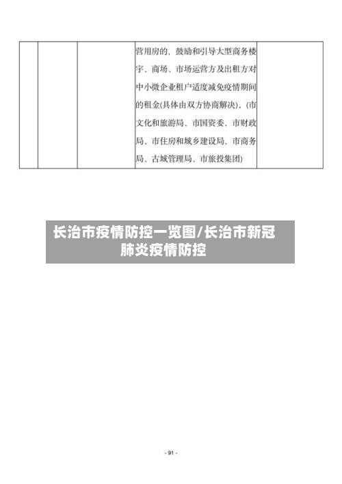 长治市疫情防控一览图/长治市新冠肺炎疫情防控-第1张图片