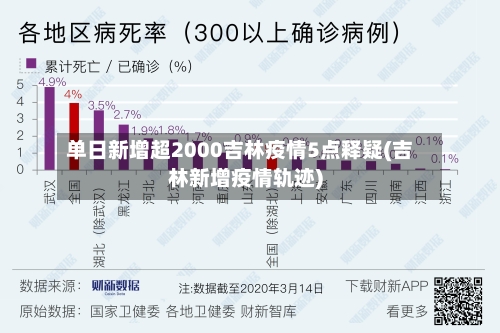 单日新增超2000吉林疫情5点释疑(吉林新增疫情轨迹)-第2张图片