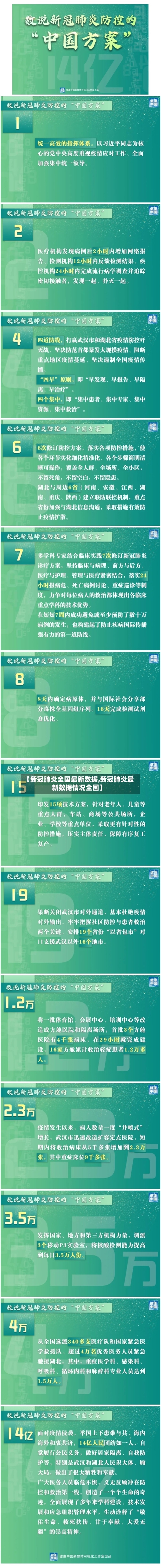 【新冠肺炎全国最新数据,新冠肺炎最新数据情况全国】-第1张图片