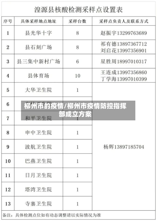 柳州市的疫情/柳州市疫情防控指挥部成立方案-第2张图片