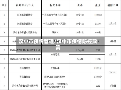 汉中市疫情管理/汉中市疫情防控政策-第3张图片