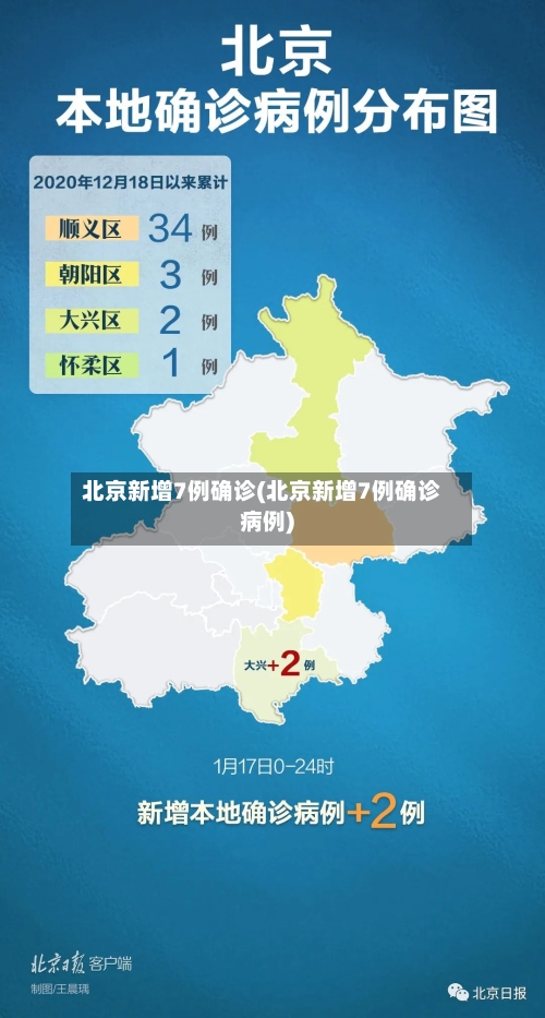 北京新增7例确诊(北京新增7例确诊病例)-第2张图片