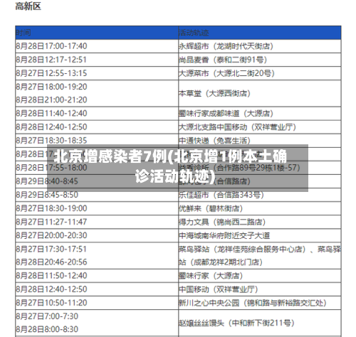 北京增感染者7例(北京增1例本土确诊活动轨迹)-第2张图片