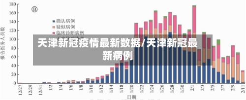 天津新冠疫情最新数据/天津新冠最新病例-第1张图片