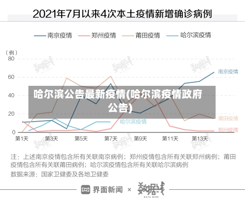 哈尔滨公告最新疫情(哈尔滨疫情政府公告)-第1张图片