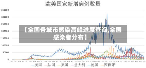 【全国各城市感染高峰进度查询,全国感染者分布】-第1张图片