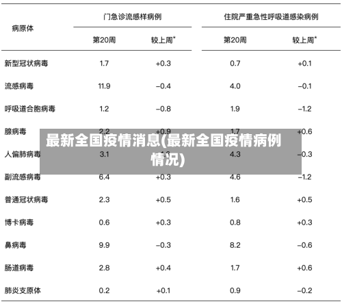 最新全国疫情消息(最新全国疫情病例情况)-第1张图片