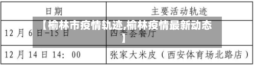 【榆林市疫情轨迹,榆林疫情最新动态】-第3张图片