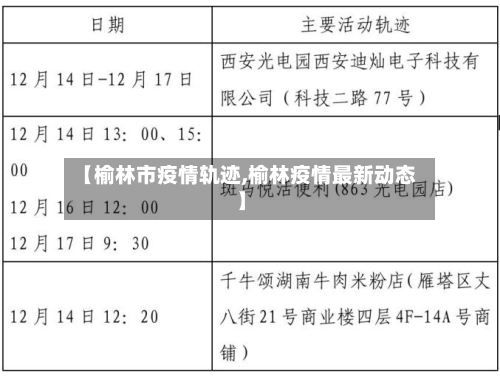 【榆林市疫情轨迹,榆林疫情最新动态】-第1张图片