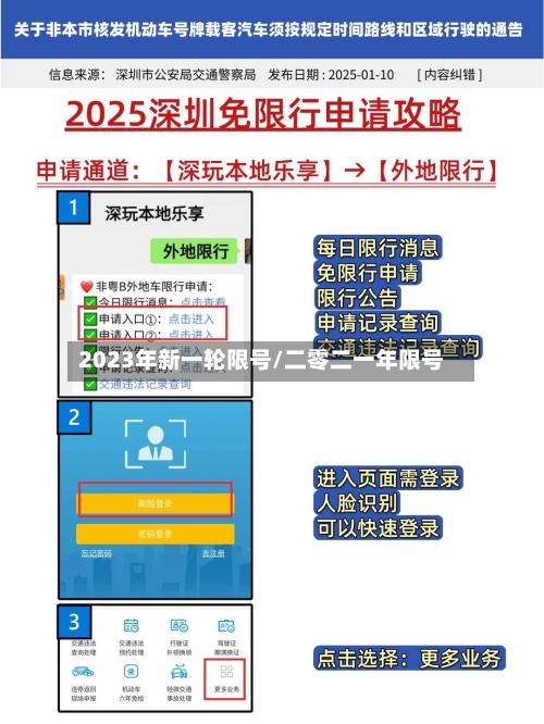 2023年新一轮限号/二零二一年限号-第2张图片