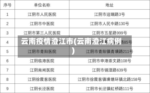 云南疫情澄江市(云南澄江病例)-第1张图片