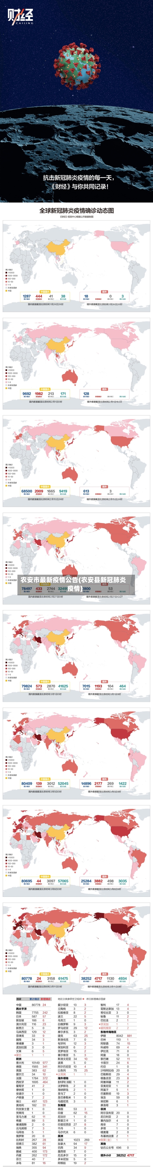 农安市最新疫情公告(农安县新冠肺炎疫情)-第3张图片