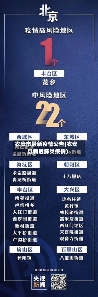 农安市最新疫情公告(农安县新冠肺炎疫情)-第2张图片