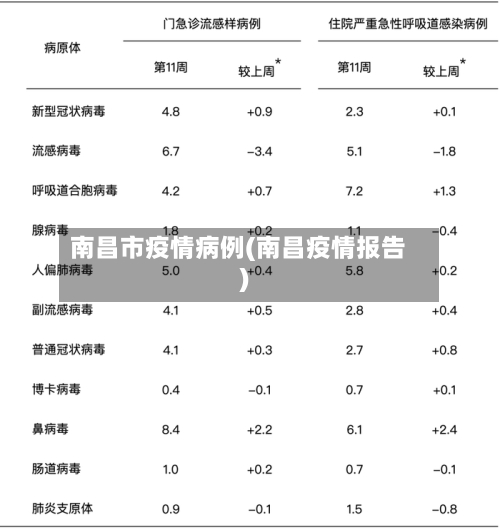 南昌市疫情病例(南昌疫情报告)-第1张图片