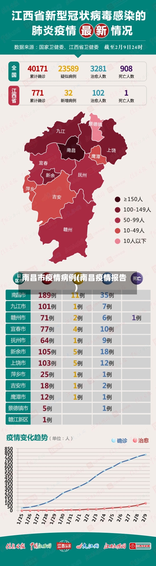 南昌市疫情病例(南昌疫情报告)-第2张图片