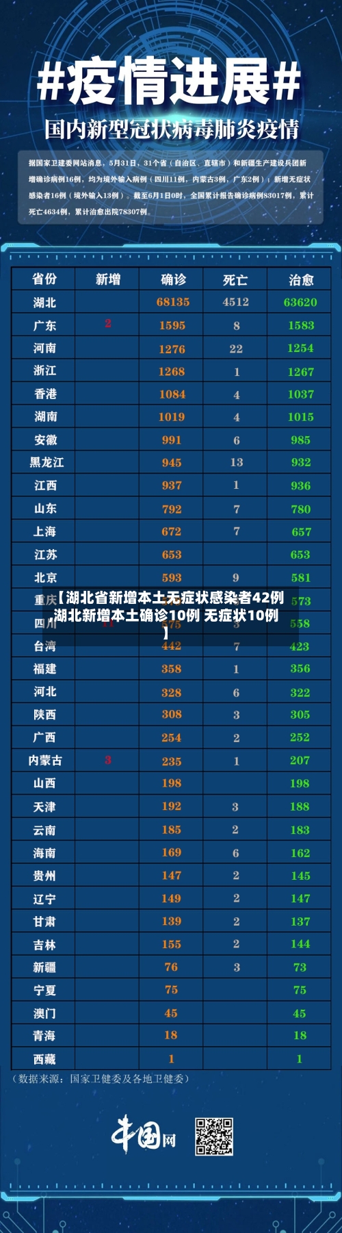 【湖北省新增本土无症状感染者42例,湖北新增本土确诊10例 无症状10例】-第2张图片