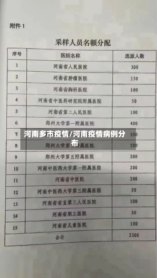 河南多市疫情/河南疫情病例分布-第1张图片