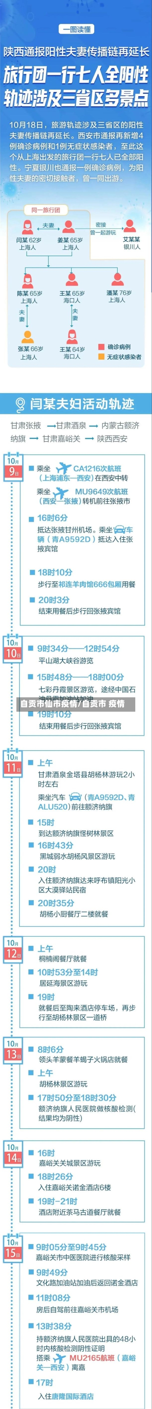 自贡市仙市疫情/自贡市 疫情-第1张图片