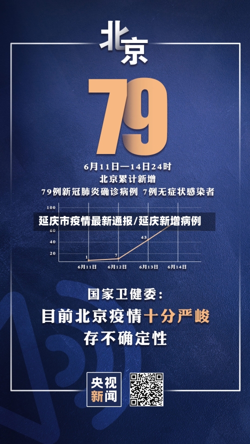 延庆市疫情最新通报/延庆新增病例-第2张图片