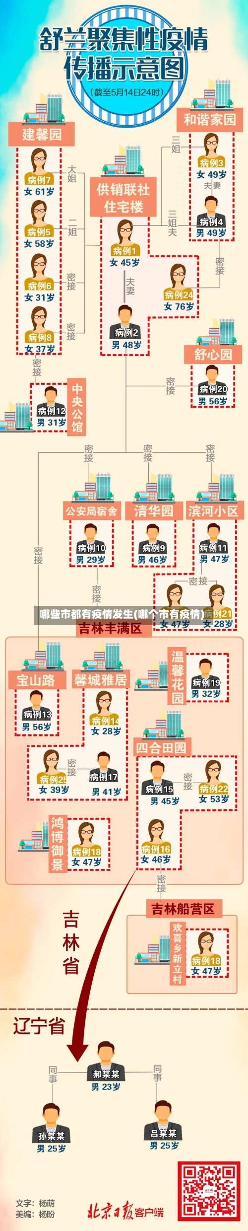 哪些市都有疫情发生(哪个市有疫情)-第2张图片