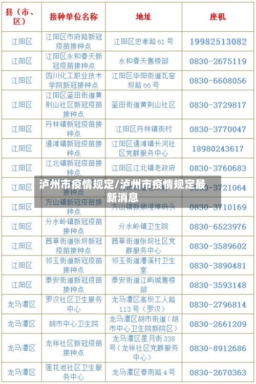泸州市疫情规定/泸州市疫情规定最新消息-第2张图片