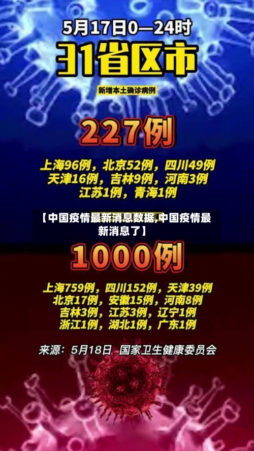【中国疫情最新消息数据,中国疫情最新消息了】-第1张图片
