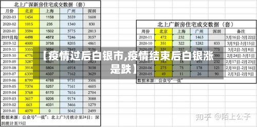 【疫情过后白银市,疫情结束后白银涨是跌】-第1张图片