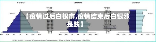 【疫情过后白银市,疫情结束后白银涨是跌】-第2张图片