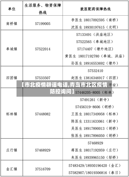 【市北疫情辟谣电话,青岛市北区疫情防控询问】-第1张图片