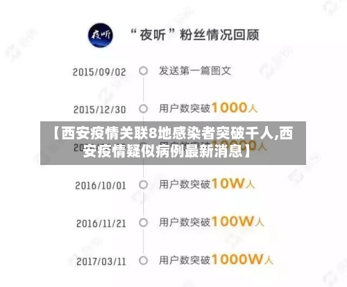 【西安疫情关联8地感染者突破千人,西安疫情疑似病例最新消息】-第3张图片