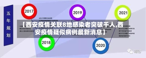 【西安疫情关联8地感染者突破千人,西安疫情疑似病例最新消息】-第2张图片