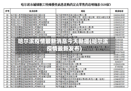 哈尔滨疫情最新消息今天新增(哈尔滨疫情最新发布)-第1张图片