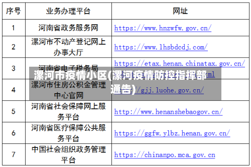 漯河市疫情小区(漯河疫情防控指挥部通告)-第2张图片