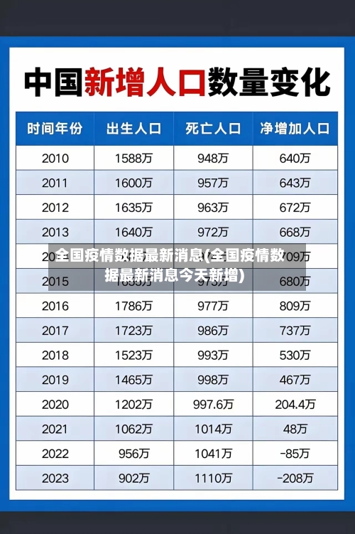 全国疫情数据最新消息(全国疫情数据最新消息今天新增)-第2张图片