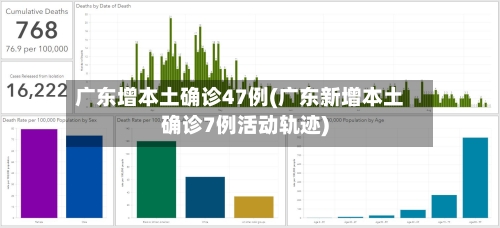 广东增本土确诊47例(广东新增本土确诊7例活动轨迹)-第1张图片