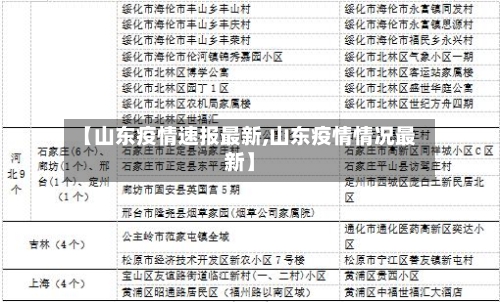【山东疫情速报最新,山东疫情情况最新】-第1张图片