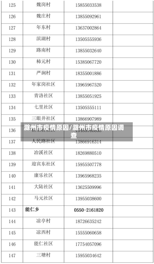 滁州市疫情原因/滁州市疫情原因调查-第1张图片