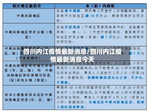 四川内江疫情最新消息/四川内江疫情最新消息今天-第2张图片