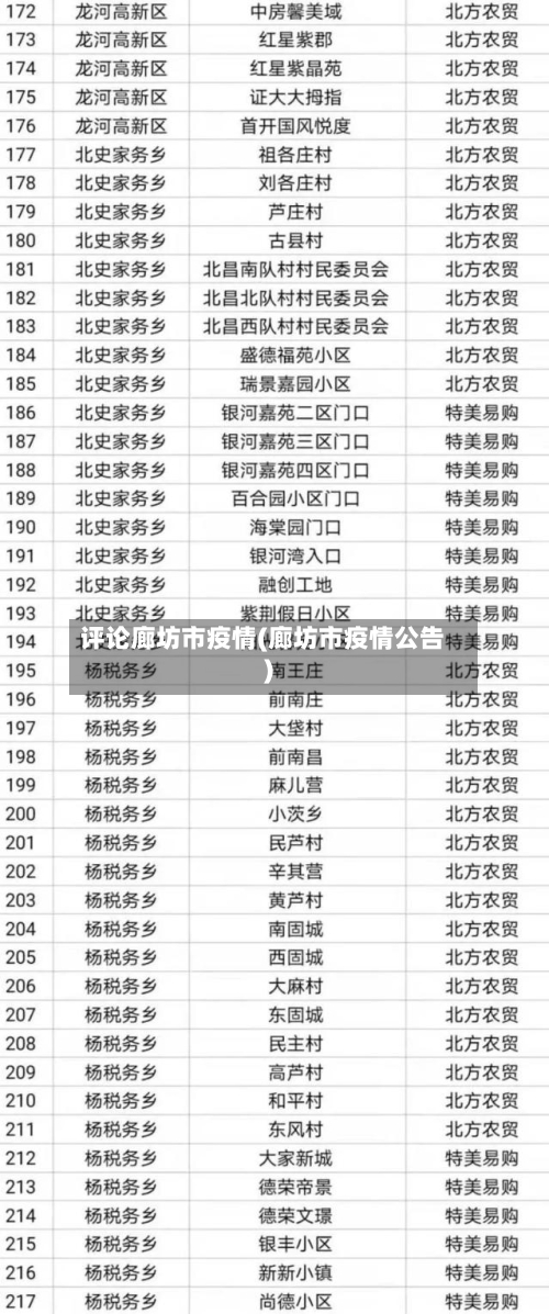 评论廊坊市疫情(廊坊市疫情公告)-第1张图片