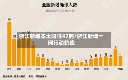 浙江新增本土阳性47例/浙江新增一例行动轨迹-第2张图片