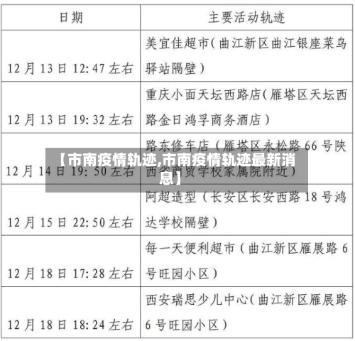 【市南疫情轨迹,市南疫情轨迹最新消息】-第2张图片