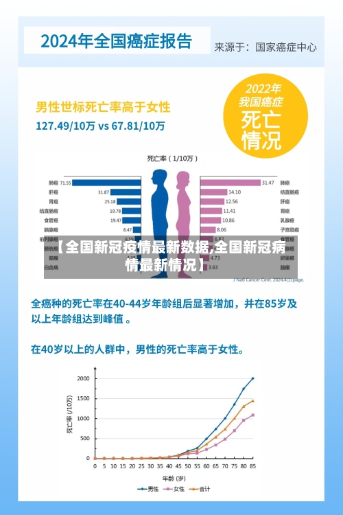 【全国新冠疫情最新数据,全国新冠病情最新情况】-第1张图片