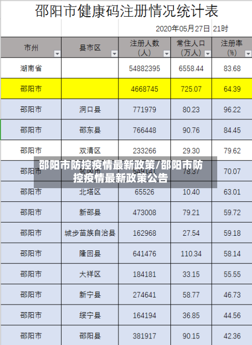 邵阳市防控疫情最新政策/邵阳市防控疫情最新政策公告-第2张图片