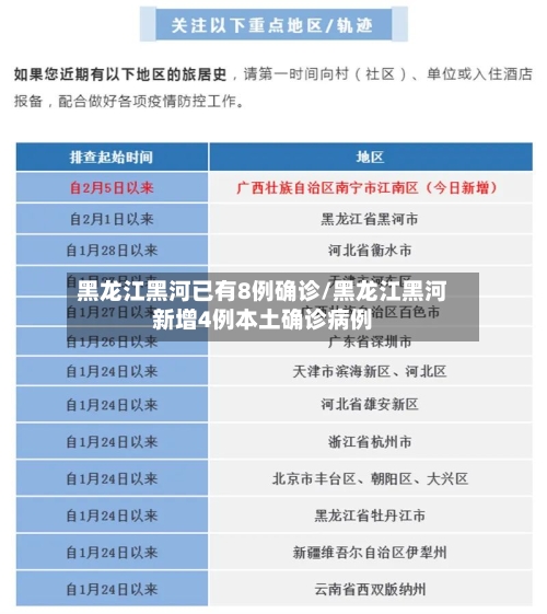黑龙江黑河已有8例确诊/黑龙江黑河新增4例本土确诊病例-第1张图片