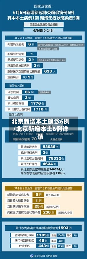 北京新增本土确诊6例/北京新增本土6例详情-第2张图片