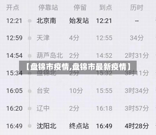 【盘锦市疫情,盘锦市最新疫情】-第2张图片