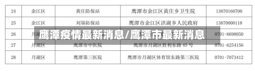 鹰潭疫情最新消息/鹰潭市最新消息-第1张图片