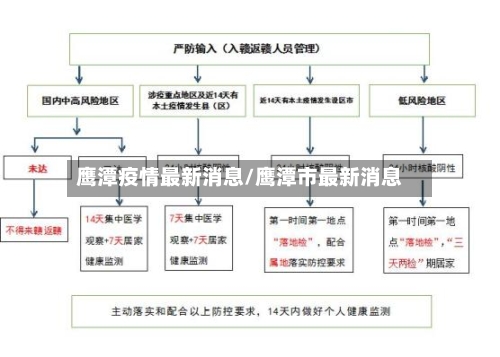 鹰潭疫情最新消息/鹰潭市最新消息-第3张图片