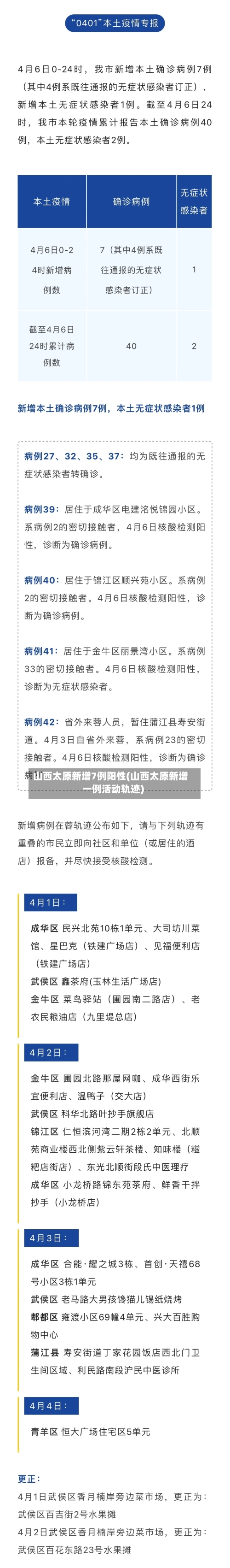 山西太原新增7例阳性(山西太原新增一例活动轨迹)-第3张图片